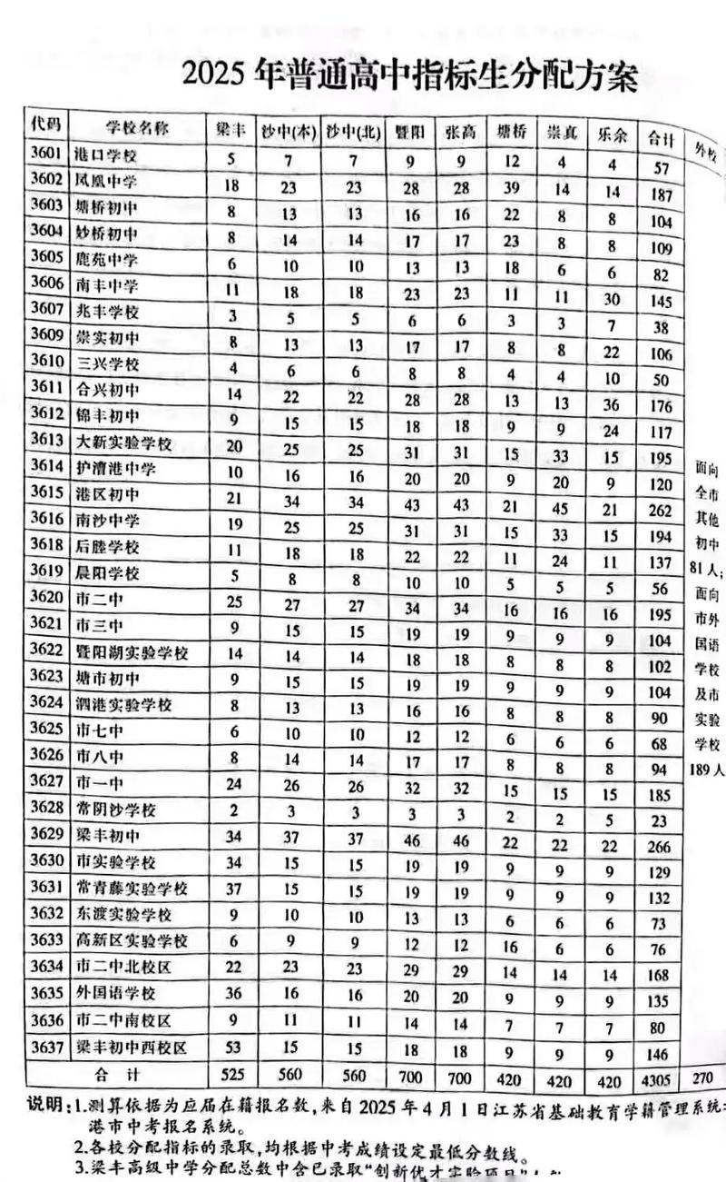 张家港事业单位2025何时报名？-图1