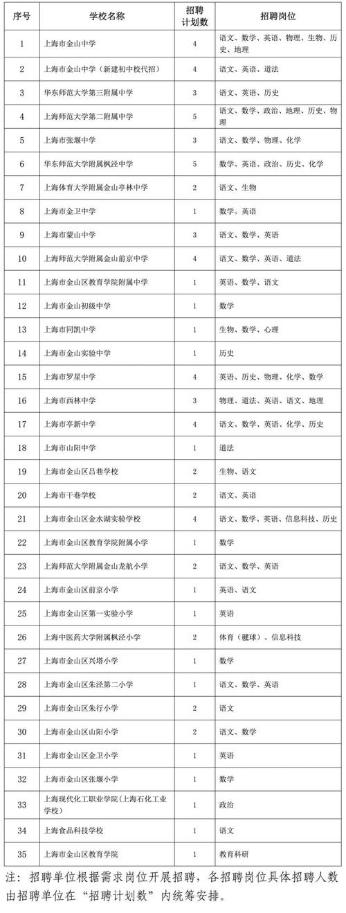 2025金山区教师招聘何时开始报名？-图1