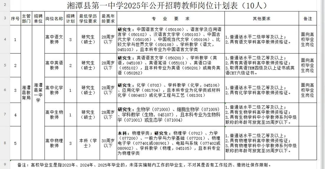 湘潭县2025教师招聘何时开始报名？-图2