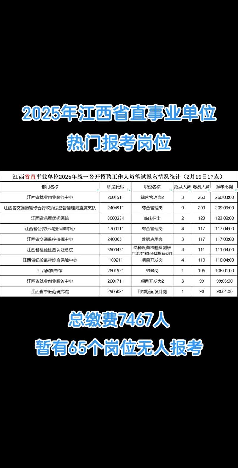 2025江西事业单位招考何时启动？-图2