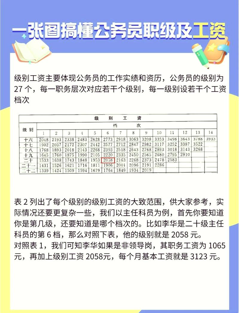 事业单位工龄与公务员有何不同？-图1