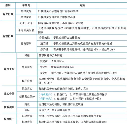 事业单位法律专业知识如何高效备考？-图2