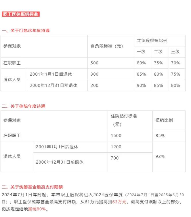 2025年事业单位报销有啥新变化？-图3