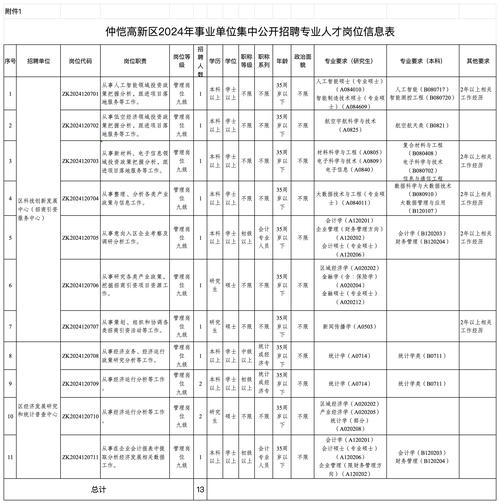 事业单位招聘信息哪里找？-图1
