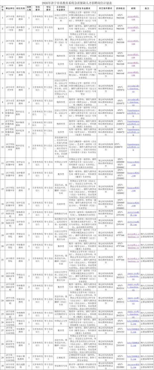 事业单位招聘信息哪里找？-图2