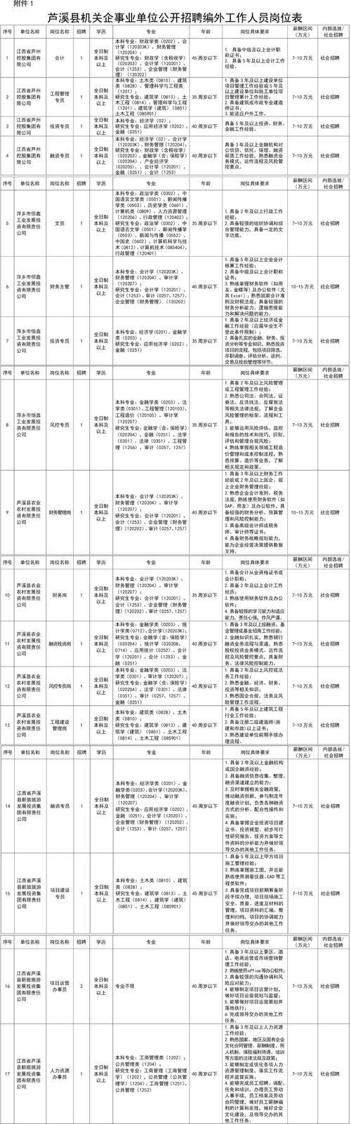 江西省事业单位2025招考何时启动？-图1