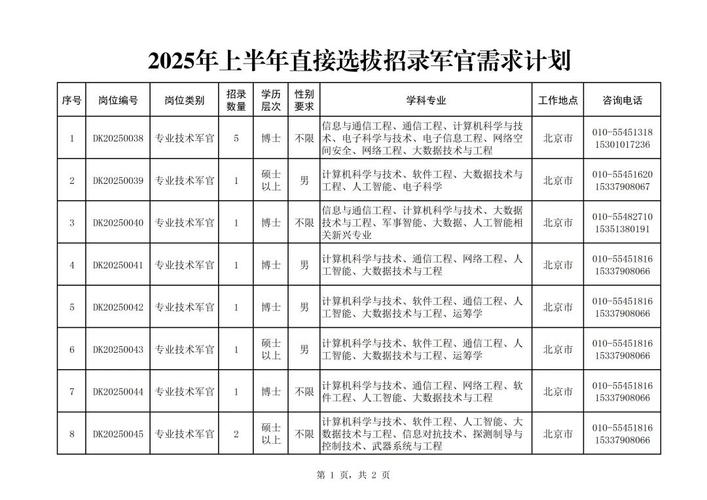 战略支援部队校招有何岗位与要求？-图3