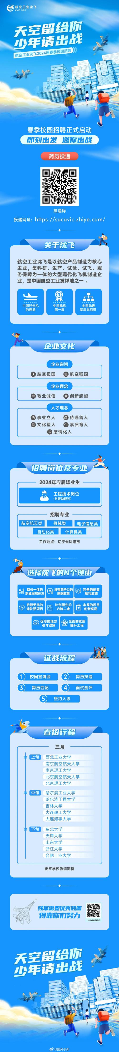 沈飞2025校招有何新变化与要求？-图3