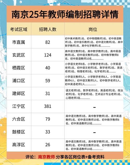 2025江宁教师招聘何时启动？-图1