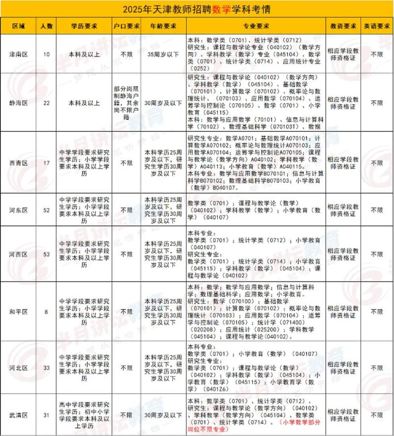 天津市2025教师招聘何时启动？-图1