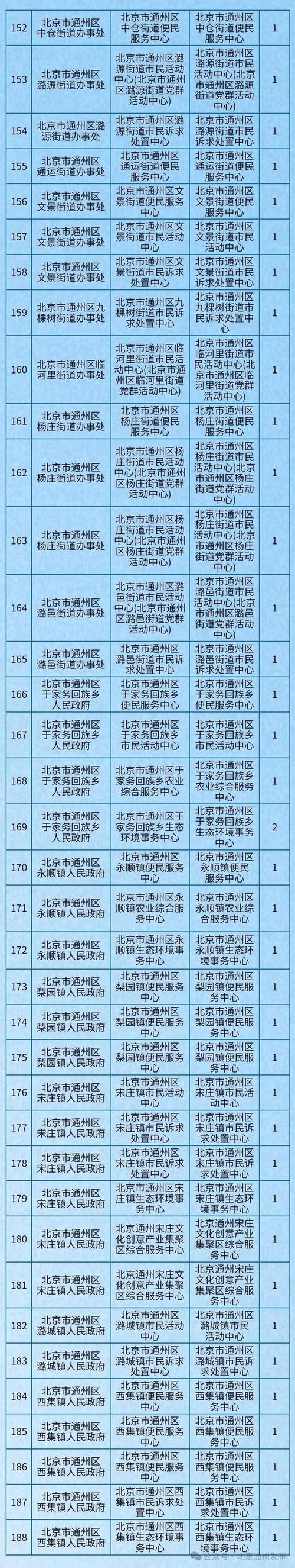 2025通州教师招聘何时开始？-图2