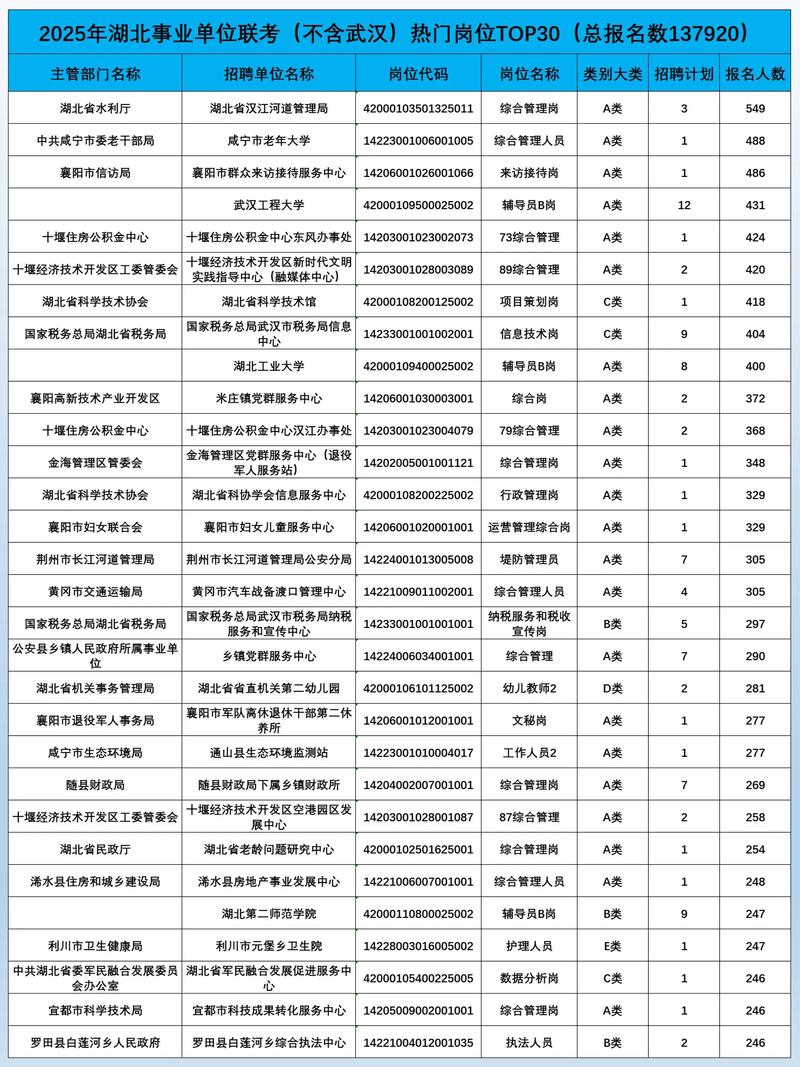 2011湖北事业单位考试有何特点?-图1 2011湖北事业单位考试有何特点?-图1