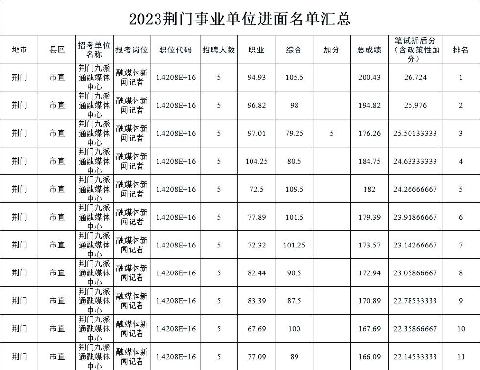 2011湖北事业单位考试有何特点?-图2 2011湖北事业单位考试有何特点?-图2