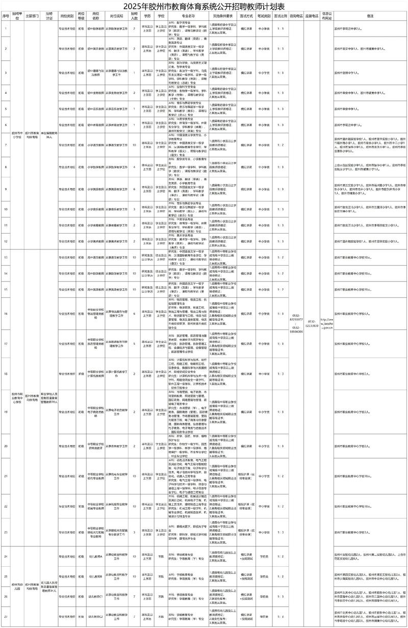 2025崂山教师招聘何时开始？-图1