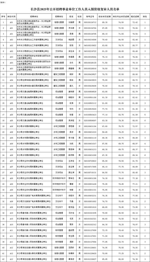 2025长沙县事业单位何时报名？-图1