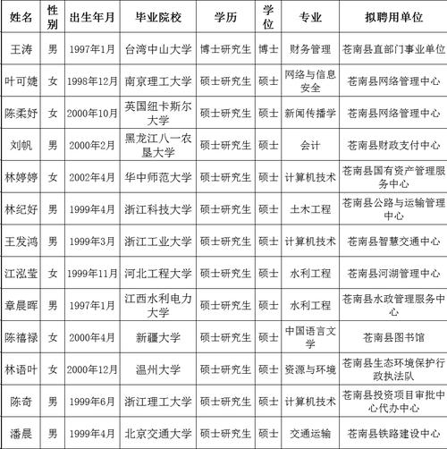 2025苍南教师招聘何时开始？-图2
