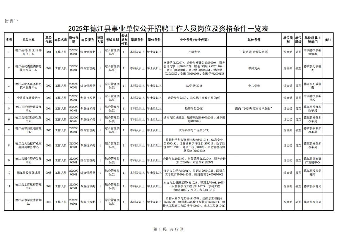 2025德江事业单位何时报名？-图1