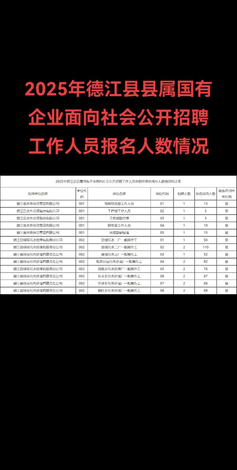 2025德江事业单位何时报名？-图2