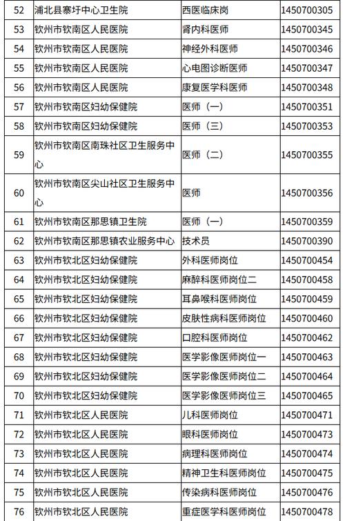 2025钦州事业单位何时报名？-图2