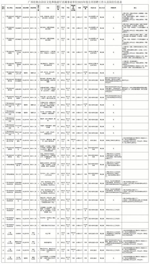 2025钦州事业单位何时报名？-图3