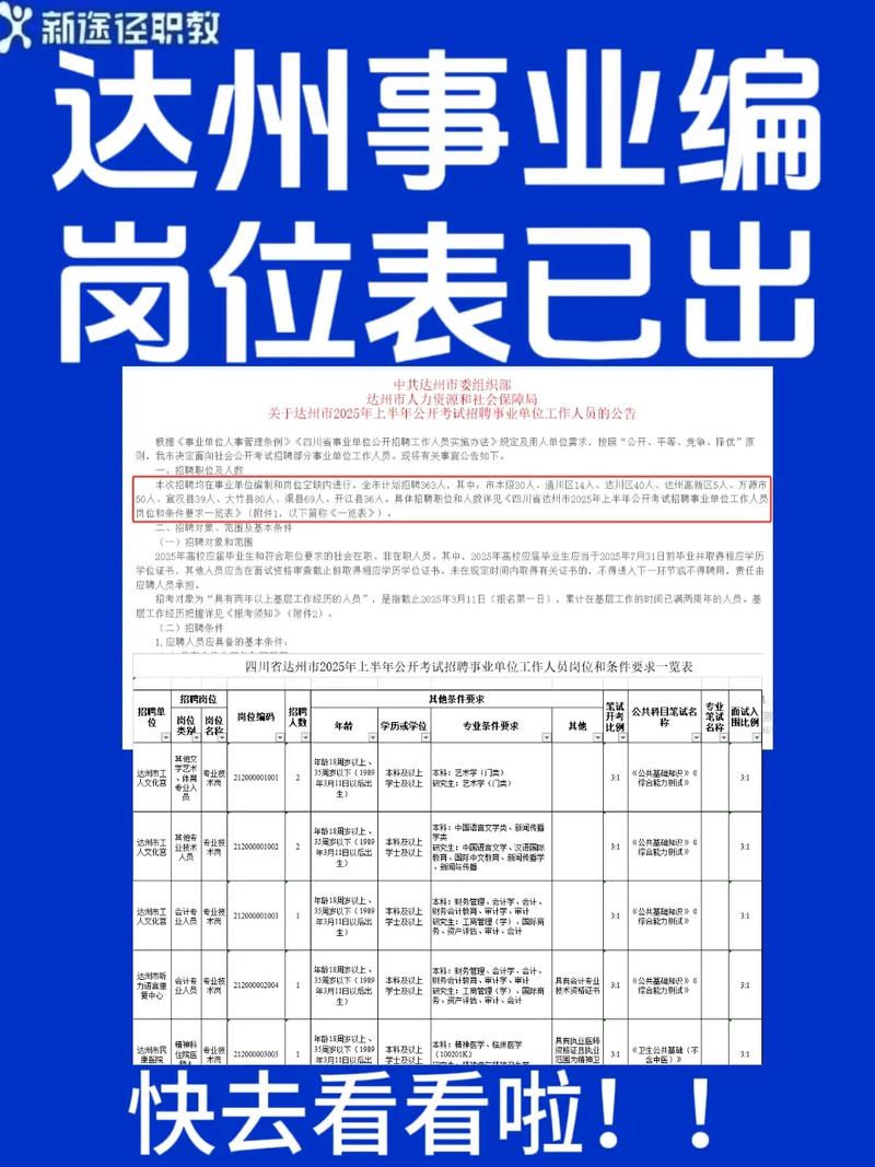 2025达州事业单位何时报名？-图1