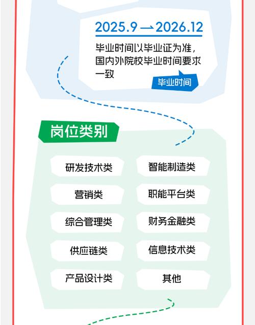TCL 2025校招有哪些岗位？-图2