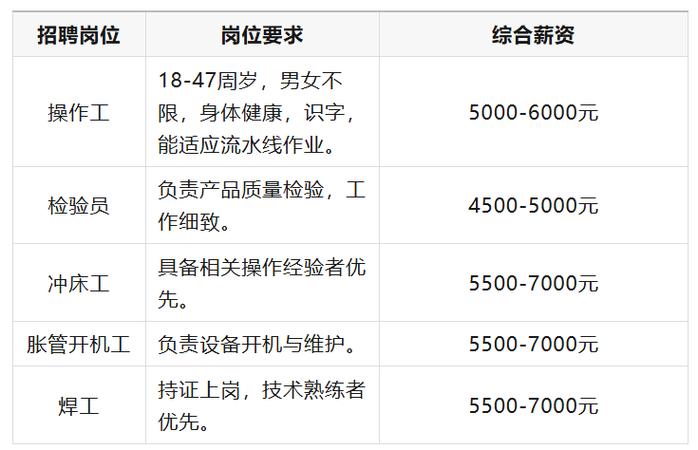 TCL 2025校招有哪些岗位？-图3