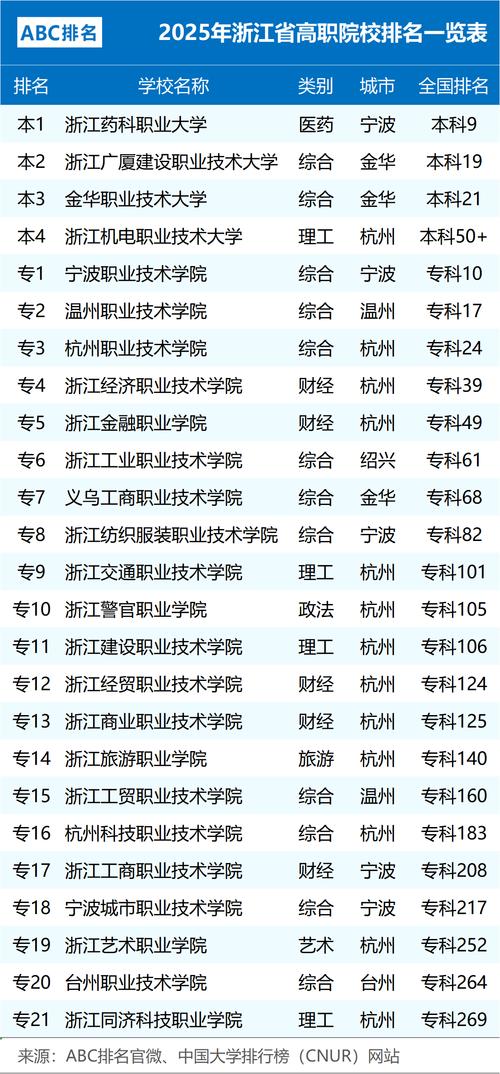 浙江事业单位考试哪些专业能报?-图3 浙江事业单位考试哪些专业能报?-图3
