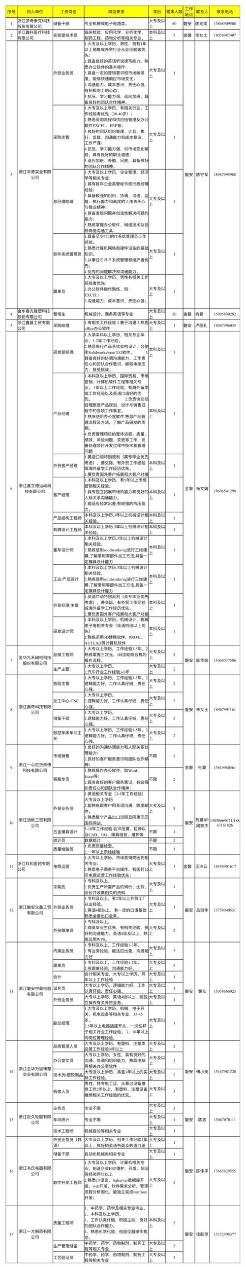 金华事业单位招聘信息哪里查？-图2