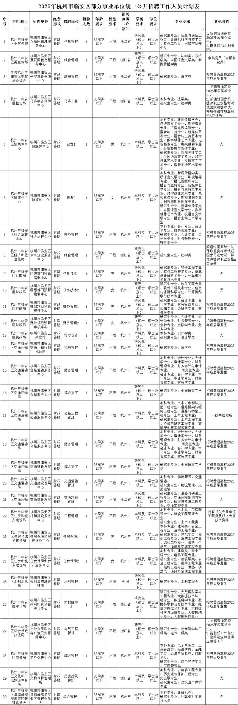 2025临海市事业单位何时报名？-图2