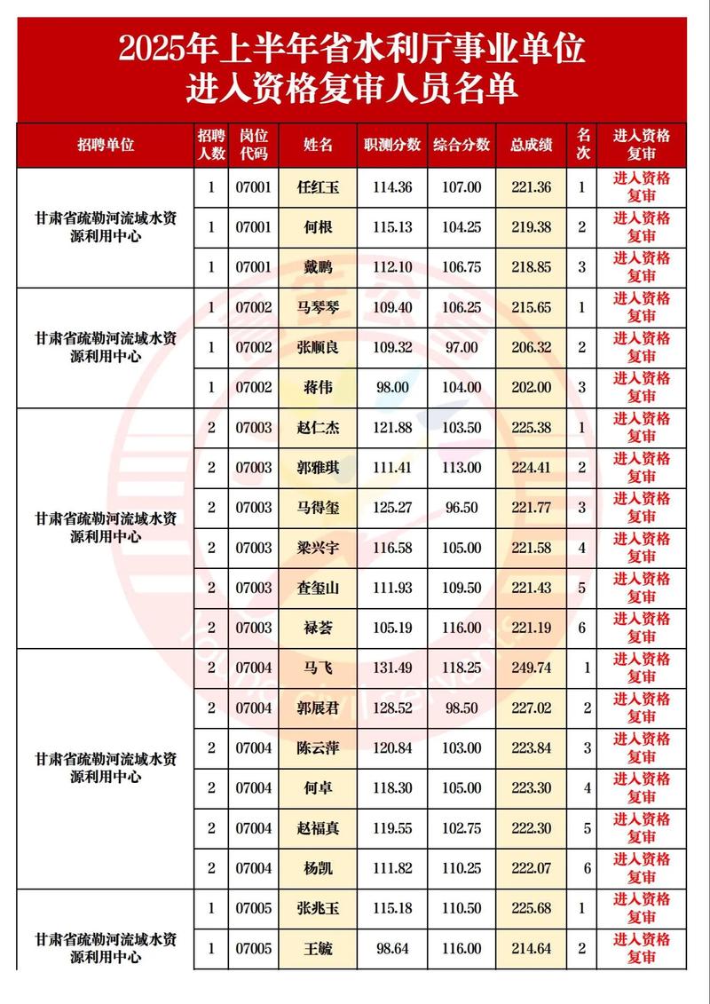 2025水城县事业单位招聘何时启动？-图1