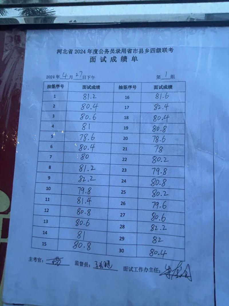 仁怀市 事业单位 成绩-图2 仁怀市 事业单位 成绩-图2