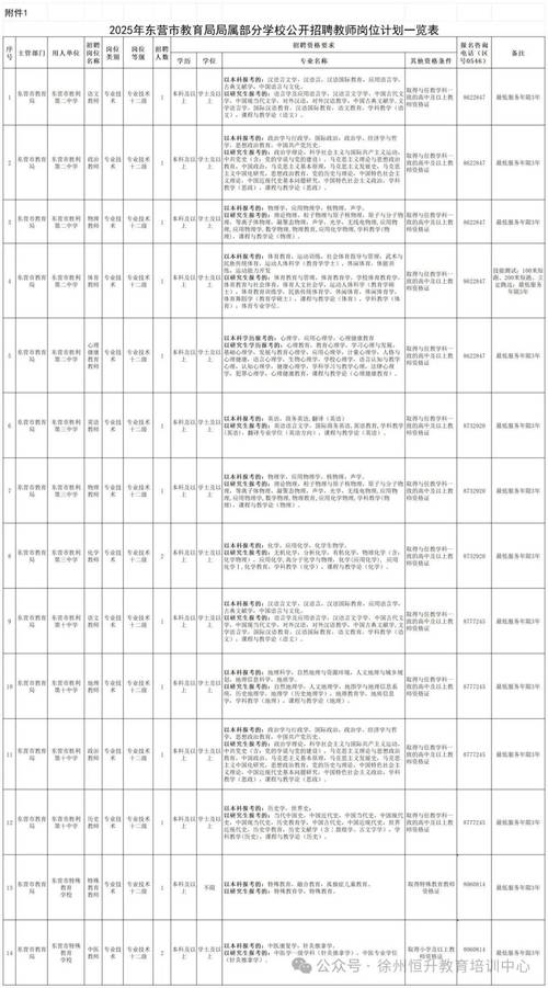 东营2025教师招聘何时开始报名?-图1 东营2025教师招聘何时开始报名?-图1
