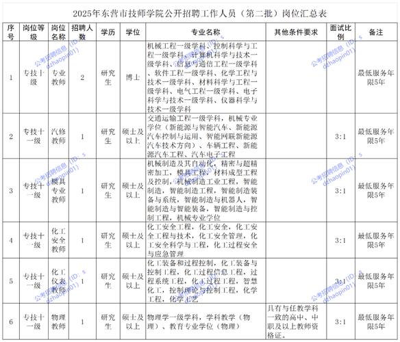 东营2025教师招聘何时开始报名?-图3 东营2025教师招聘何时开始报名?-图3