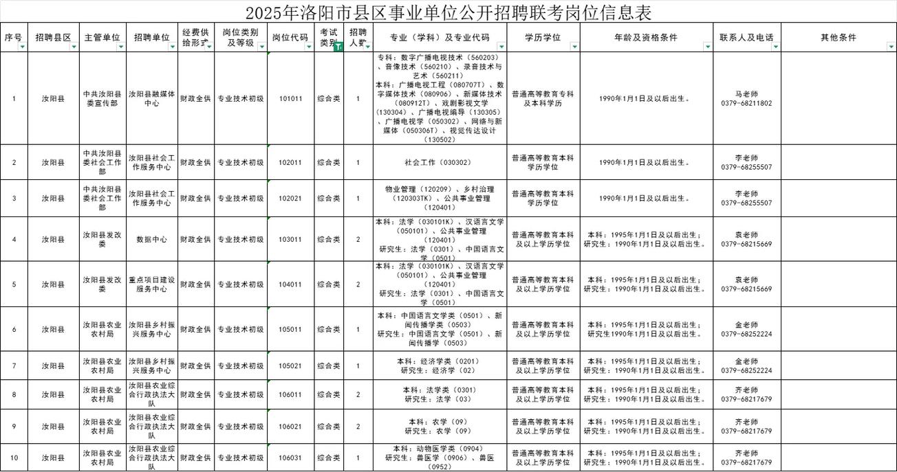 涧西区事业单位面试名单何时公布？-图1
