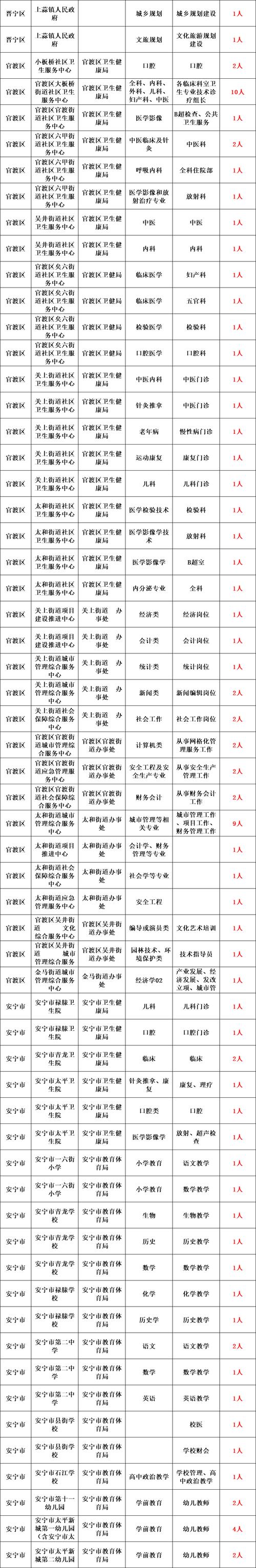 云南事业单位招聘何时开始报名?-图1 云南事业单位招聘何时开始报名?-图1