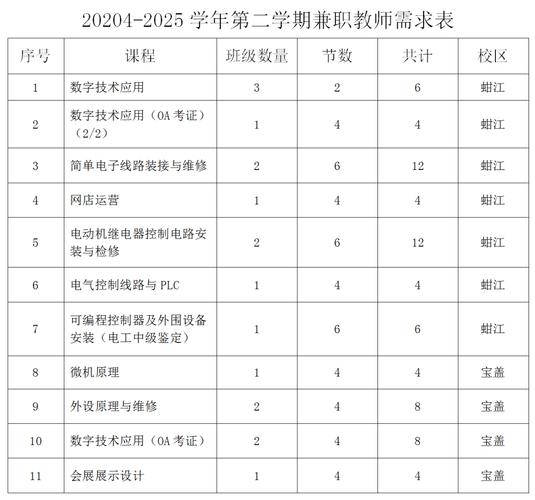 2025泉州教师招聘何时启动？-图2