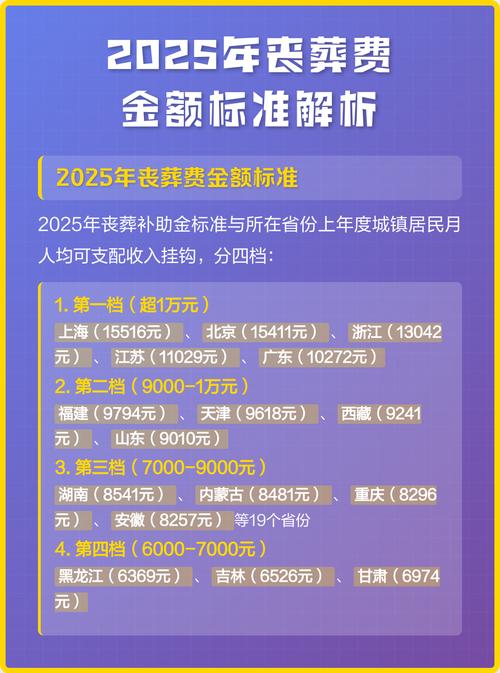 2025事业单位丧葬费标准是多少?-图1 2025事业单位丧葬费标准是多少?-图1