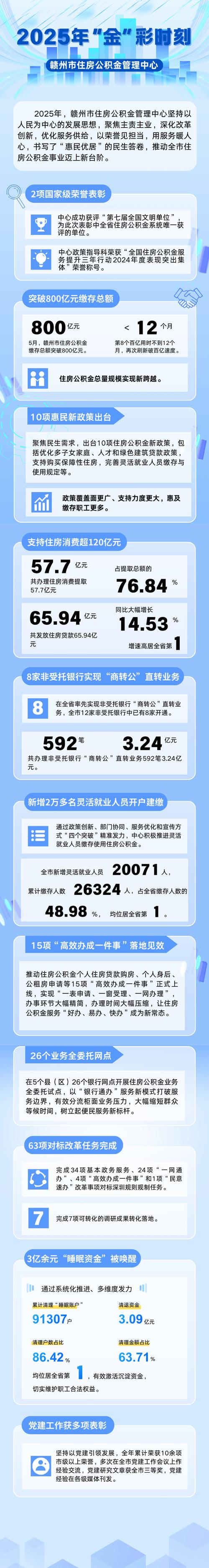 赣州市2025事业单位何时招考？-图3