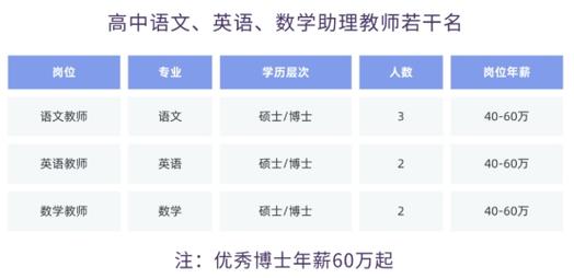 2025温州教师招聘何时启动？-图3