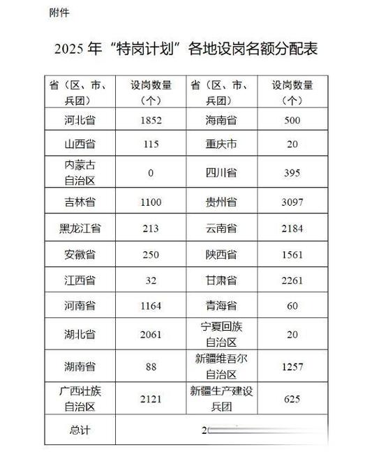 2025西安教师招聘何时开始?-图2 2025西安教师招聘何时开始?-图2