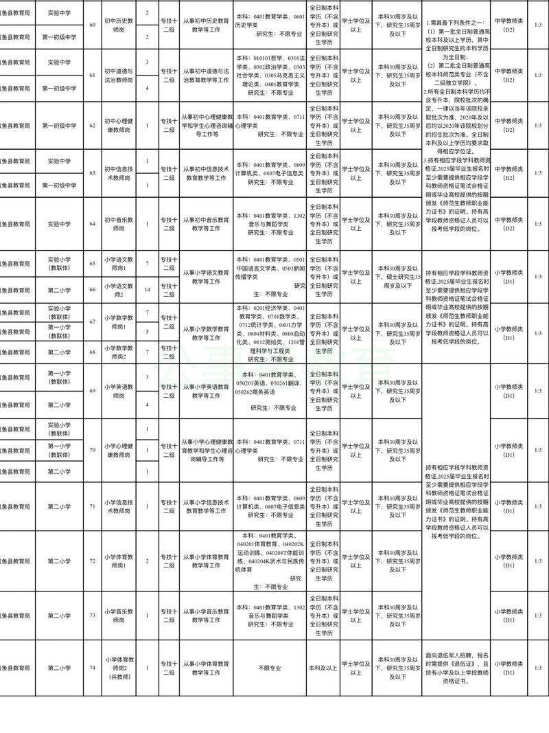 咸宁市2025事业单位何时报名?-图1 咸宁市2025事业单位何时报名?-图1