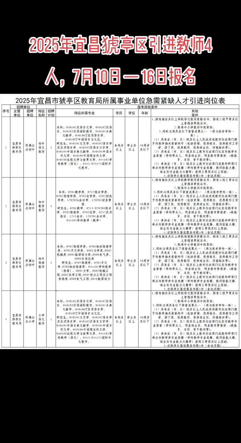 2025宜昌教师招聘何时开始？-图2
