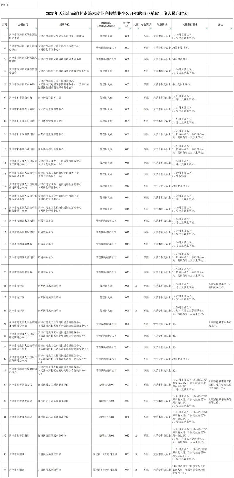 天津2025年事业单位何时招考？-图1