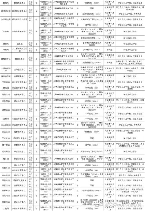 天津2025年事业单位何时招考？-图2