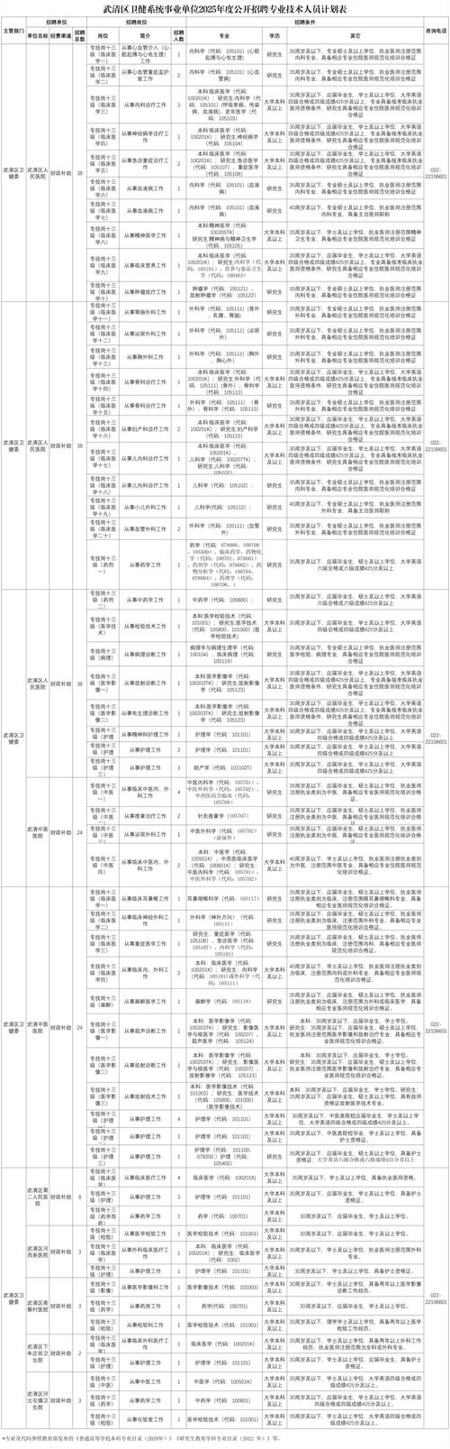 天津2025年事业单位何时招考？-图3