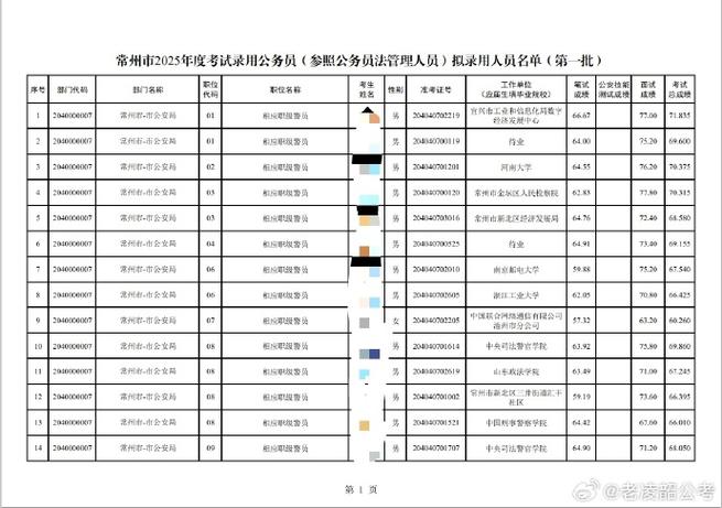 常州事业单位和公务员,哪个更值得考?-图2 常州事业单位和公务员,哪个更值得考?-图2