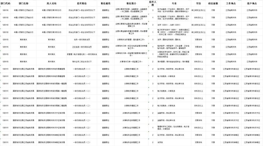 常州事业单位和公务员,哪个更值得考?-图3 常州事业单位和公务员,哪个更值得考?-图3