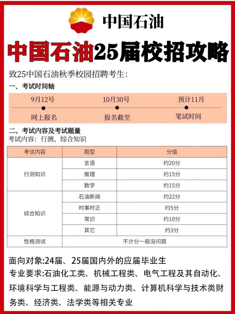 中石油2025校招何时启动？-图3