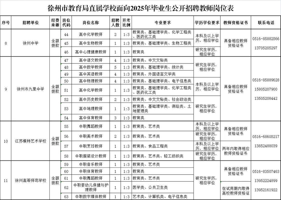 2025徐州教师招聘何时启动?-图1 2025徐州教师招聘何时启动?-图1
